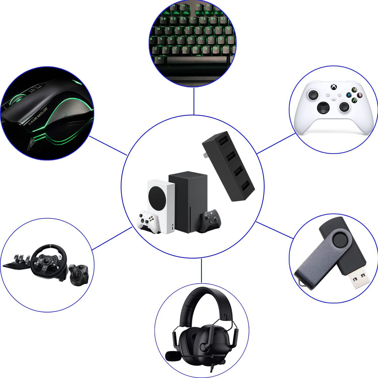Hub USB 2.0 4 Port untuk Xbox  - Gaming Accessories For Xbox Series X ulasan dan harga